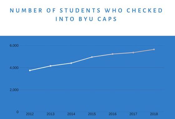 byu caps